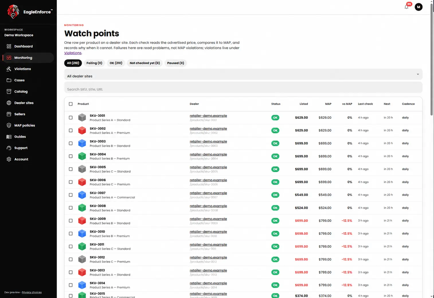 EagleEnforce watch points screen with generic retailer, SKU, and product data